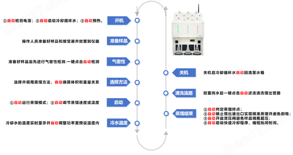 全自動智能一體化蒸餾儀